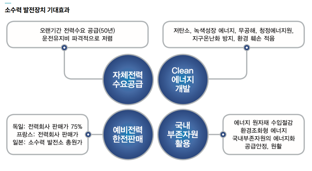 record info