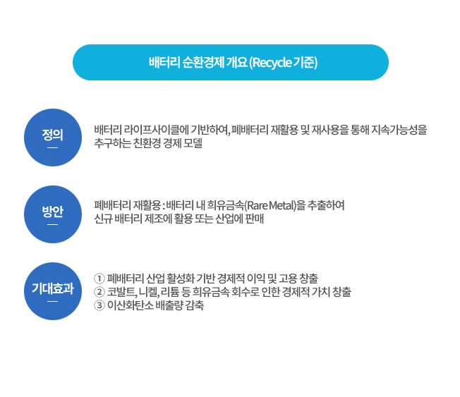 record info